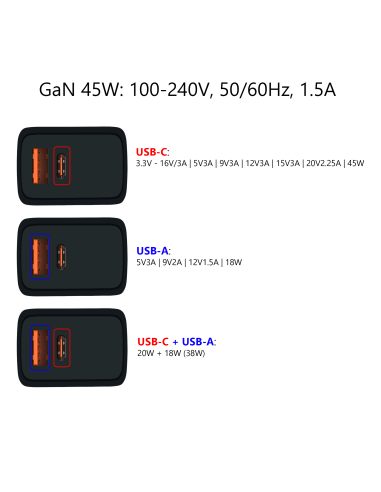 Ładowarka GaN Technology 45W