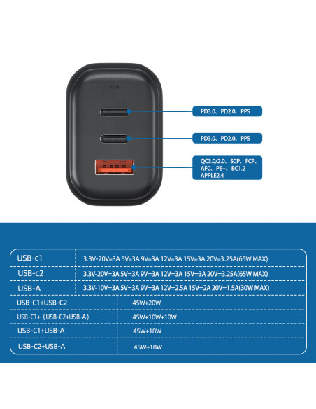 Ładowarka GaN Technology 65W