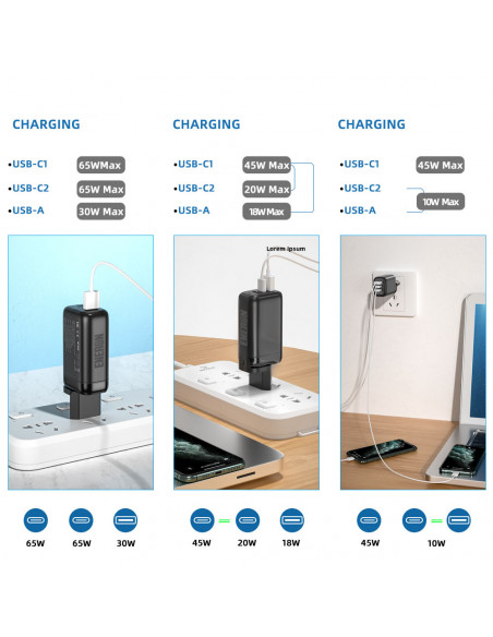 Ładowarka GaN Technology 65W